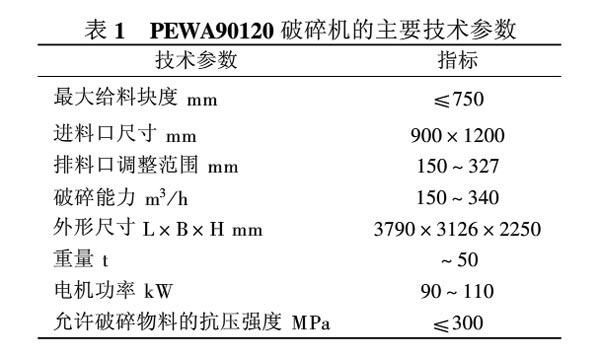PEWA90120破碎机主要技术参数表